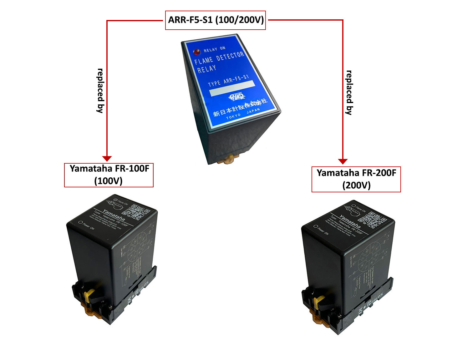 ARR-F5-S1 replaced by Yamataha FR-100F or Yamataha FR-200F (1)
